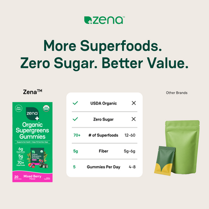 Supergreen Gummies