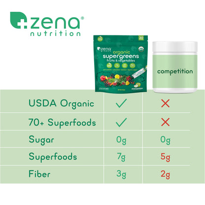 Zena Organic Supergreens 30 Servings Stick Pack