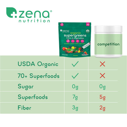 Zena Organic Supergreens 30 Servings Stick Pack