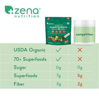 Zena Organic Supergreens 30 Servings Stick Pack