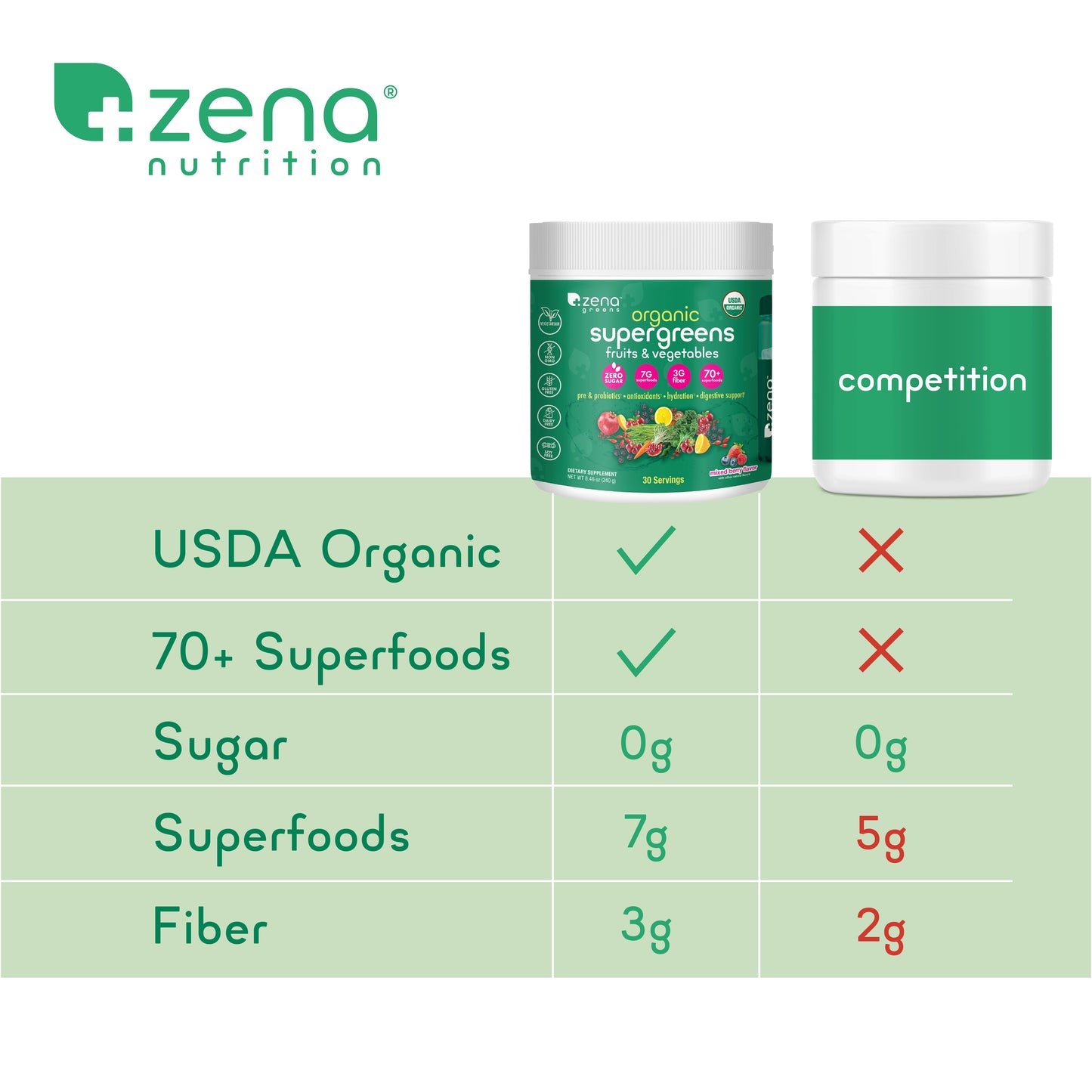 Zena Organic Supergreens 30 Servings Tub